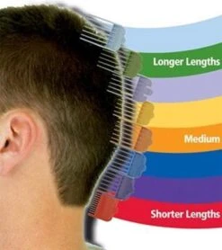 Wahl Set Opzetkammen Gekleurd 3-25mm -Verzorgingsproductenwinkel 1066x1200 5