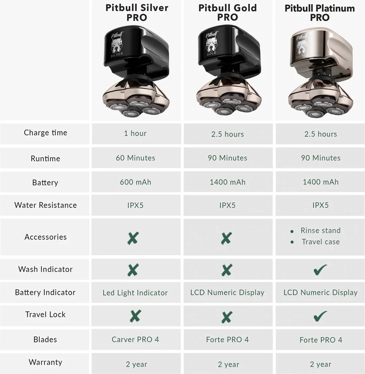 Skull Shaver Pitbull Gold PRO Head And Face Shaver - Scheerapparaat - Cadeau Voor Hem 2 Skull Shaver Pitbull Gold PRO Head And Face Shaver - Scheerapparaat - Cadeau Voor Hem - Afbeelding 2