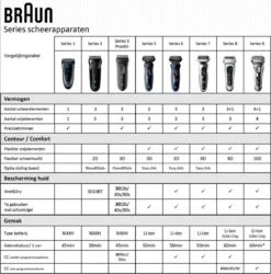 Braun Series 1 130-1 - Scheerapparaat -Verzorgingsproductenwinkel 1184x1200 6
