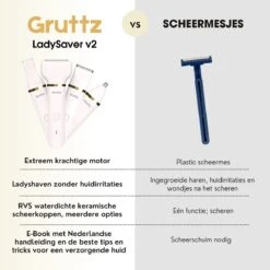 Gruttz - 7 In 1 Ladyshaver PRO Voor Vrouwen V2 - Inclusief Reistas - Trimmer Vrouw - Scheerapparaat Vrouwen - Bikini 22 Gruttz - 7 In 1 Ladyshaver PRO Voor Vrouwen V2 - Inclusief Reistas - Trimmer Vrouw - Scheerapparaat Vrouwen - Bikini -Verzorgingsproductenwinkel 1199x1200 15