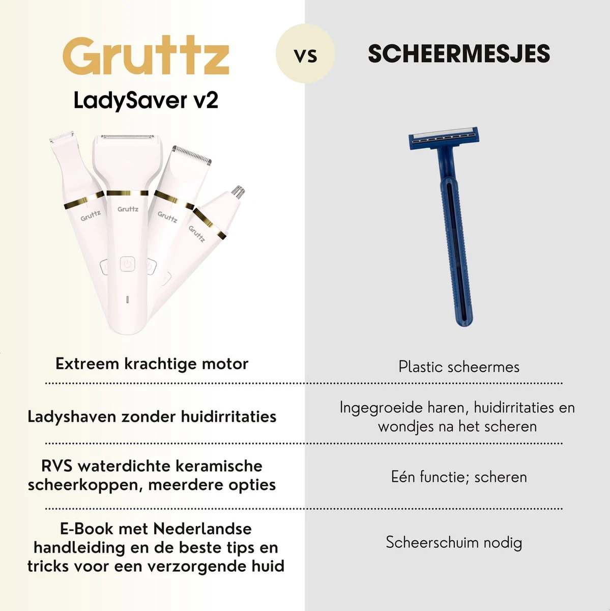 Gruttz - 7 In 1 Ladyshaver PRO Voor Vrouwen V2 - Inclusief Reistas - Trimmer Vrouw - Scheerapparaat Vrouwen - Bikini 11 Gruttz - 7 In 1 Ladyshaver PRO Voor Vrouwen V2 - Inclusief Reistas - Trimmer Vrouw - Scheerapparaat Vrouwen - Bikini - Afbeelding 11