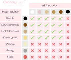 Glossy Skin IPL PRO Set - IPL Ontharingsapparaat - IPL Laser Ontharing - IPL Lichtontharing -Verzorgingsproductenwinkel 1200x1013 1