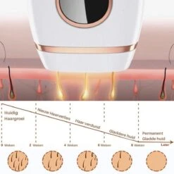 Dyla IPL Ontharingsapparaat Hair Removal - Pijnloze Haar Verwijderaar - Lichtontharing - 999.999 Flitsen - Wit 11 Dyla IPL Ontharingsapparaat Hair Removal - Pijnloze Haar Verwijderaar - Lichtontharing - 999.999 Flitsen - Wit -Verzorgingsproductenwinkel 1200x1200 1033