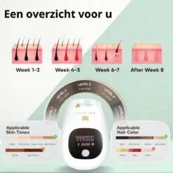 Mea Manu - Laser Ontharingsapparaat - IPL Ontharingsapparaat - Laser Ontharing - Laser En Lichtontharing - IPL Ontharing - Inclusief GRATIS Beschermbril En 2 Scheermesjes 17 Mea Manu - Laser Ontharingsapparaat - IPL Ontharingsapparaat - Laser Ontharing - Laser En Lichtontharing - IPL Ontharing - Inclusief GRATIS Beschermbril En 2 Scheermesjes -Verzorgingsproductenwinkel 1200x1200 1062