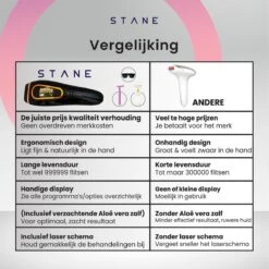 IPL Ontharingsapparaat - IPL Ontharing - 2 Jaar Garantie - Veilig Gecertificeerd - Stane® 27 IPL Ontharingsapparaat - IPL Ontharing - 2 Jaar Garantie - Veilig Gecertificeerd - Stane® -Verzorgingsproductenwinkel 1200x1200 1121