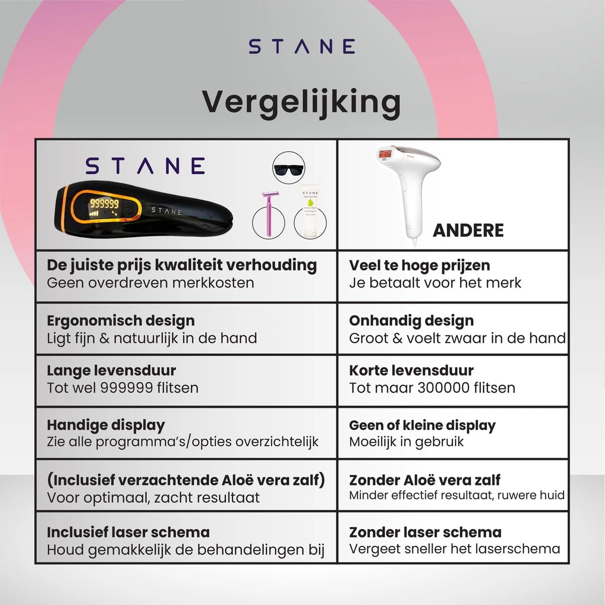 IPL Ontharingsapparaat - IPL Ontharing - 2 Jaar Garantie - Veilig Gecertificeerd - Stane® 13 IPL Ontharingsapparaat - IPL Ontharing - 2 Jaar Garantie - Veilig Gecertificeerd - Stane® - Afbeelding 13