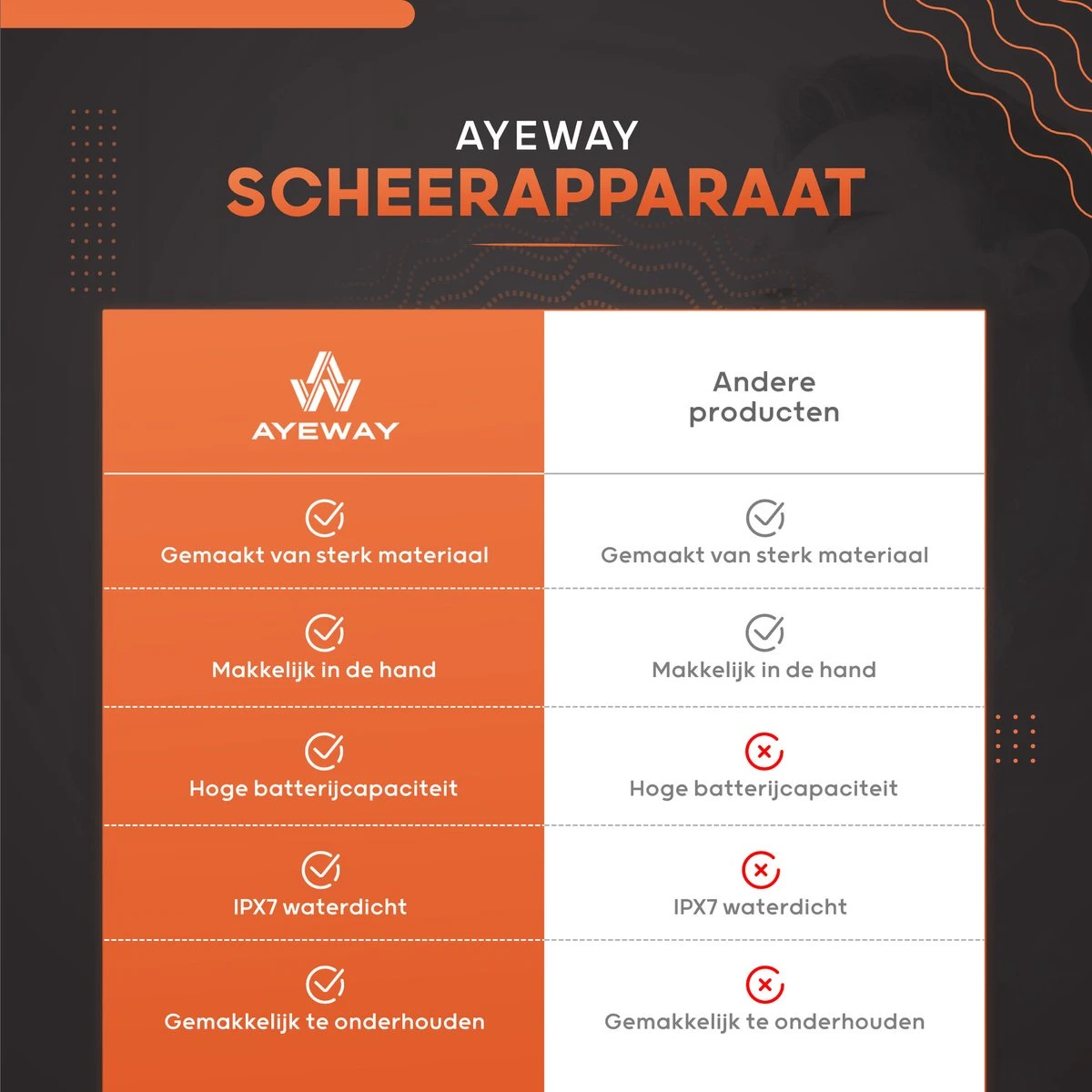 AyeWay 5 In 1 Scheerapparaat - Draadloos - Baardtrimmer - Scheren, Trimmer & Reiniger - Scheerapparaat Mannen - Trimmer Baard 8 AyeWay 5 In 1 Scheerapparaat - Draadloos - Baardtrimmer - Scheren, Trimmer & Reiniger - Scheerapparaat Mannen - Trimmer Baard - Afbeelding 8
