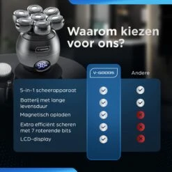 V-Goods Professioneel 5 In 1 Scheerapparaat - Mannen - 7D - 9 Opzetstukken - Tondeuse - Trimmer - Nat En Droog Scheren - Draadloos 11 V-Goods Professioneel 5 In 1 Scheerapparaat - Mannen - 7D - 9 Opzetstukken - Tondeuse - Trimmer - Nat En Droog Scheren - Draadloos -Verzorgingsproductenwinkel 1200x1200 1489