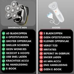 6-in-1 Scheerapparaat Mannen – Trimmer - Skull Edition - Nat & Droog - Electric Face Head & Hair Shaver – Hoofd Kaal Scheren - Opzetstukken - Elektrisch - Incl. E-Book -Verzorgingsproductenwinkel 1200x1200 1517