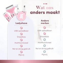 J.E Ladyshave Voor Vrouwen - Ontharings Trimmer - Haarverwijderaar - 4 In 1 -Verzorgingsproductenwinkel 1200x1200 920