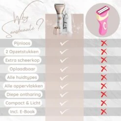 2-in-1 Ladyshave + Extra Scheerkop - Gezicht - Oksels - Benen - Bikinilijn - Scheerapparaat Vrouw - Haarverwijderaar Dames - Trimmer Vrouw - Intieme Zone Schaamhaar - Ladyshaves Bikini - Oplaadbaar -Verzorgingsproductenwinkel 1200x1200 945