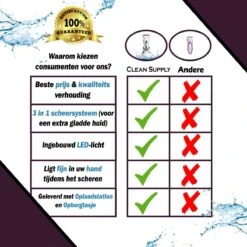 Clean Supply® Ladyshave Voor Vrouwen - 3 In 1 Ladyshave - Inclusief Opbergtasje - Gezicht - Oksels - Benen - Bikinilijn - Scheerapparaat Vrouw - Haarverwijderaar - Trimmer Vrouw - Ladyshave - Oplaadbaar - Met Standaard -Verzorgingsproductenwinkel 1200x1200 982