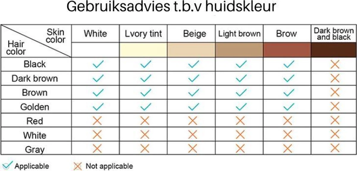 Dyla IPL Ontharingsapparaat Hair Removal - Pijnloze Haar Verwijderaar - Lichtontharing - 999.999 Flitsen - Wit 9 Dyla IPL Ontharingsapparaat Hair Removal - Pijnloze Haar Verwijderaar - Lichtontharing - 999.999 Flitsen - Wit - Afbeelding 9