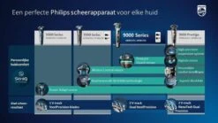 Philips Shaver Series 5000 S5584/50 - Scheerapparaat -Verzorgingsproductenwinkel 1200x675 201