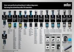 Braun Series 3 30B Foil Zwart - Vervangend Scheerblad 15 Braun Series 3 30B Foil Zwart - Vervangend Scheerblad -Verzorgingsproductenwinkel 1200x847 12