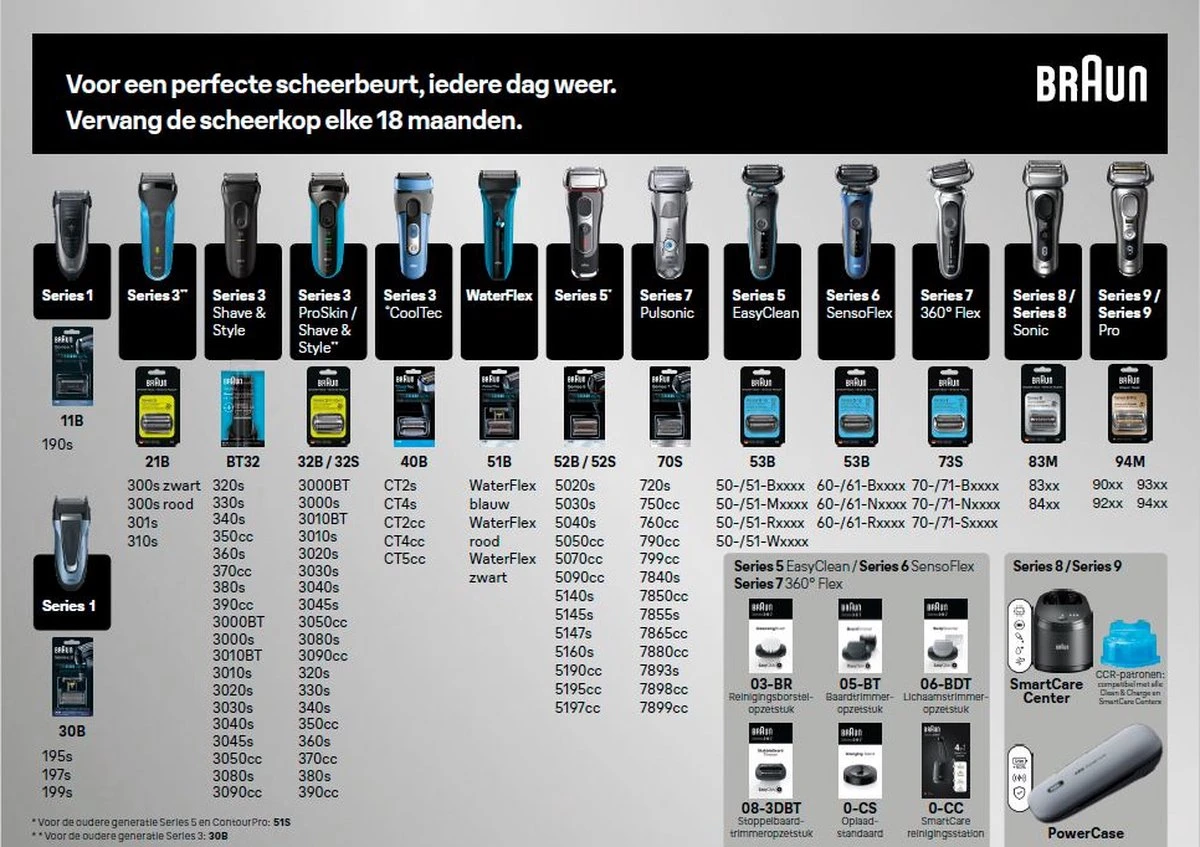 Braun Series 5 Scheerblad - 52B 6 Braun Series 5 Scheerblad - 52B - Afbeelding 6