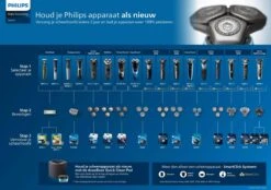 Philips Shaver Series 3000 S3134/57 - Scheerapparaat Incl. Neus- En Oorhaartrimmer -Verzorgingsproductenwinkel 1200x847 23
