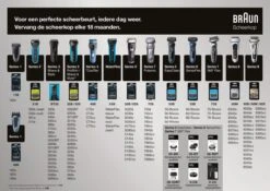 Braun Series 3 ProSkin 3045s Scheerapparaat Met Scheerblad - Blauw -Verzorgingsproductenwinkel 1200x848 4