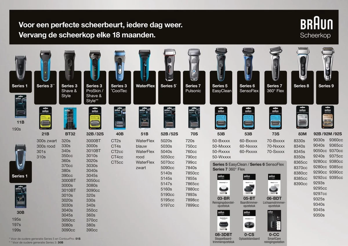 Braun Series 1 190 7 Braun Series 1 190 - Afbeelding 7