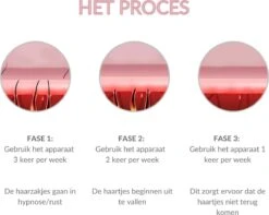 Peau Premium Ontharingsapparaat - IPL Ontharing Laser - Rosé 18 Peau Premium Ontharingsapparaat - IPL Ontharing Laser - Rosé -Verzorgingsproductenwinkel 1200x957