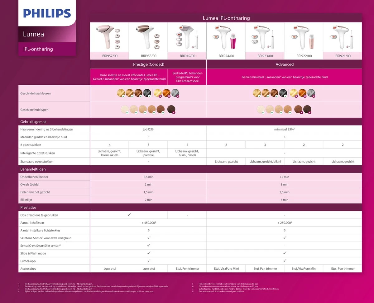 Philips Lumea Prestige 9000 Series BRI955/00 - IPL Ontharingsapparaat 6 Philips Lumea Prestige 9000 Series BRI955/00 - IPL Ontharingsapparaat - Afbeelding 6