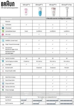 Braun Silk-épil 9 9-700 - Epilator Voor Vrouwen 18 Braun Silk-épil 9 9-700 - Epilator Voor Vrouwen -Verzorgingsproductenwinkel 830x1200 8